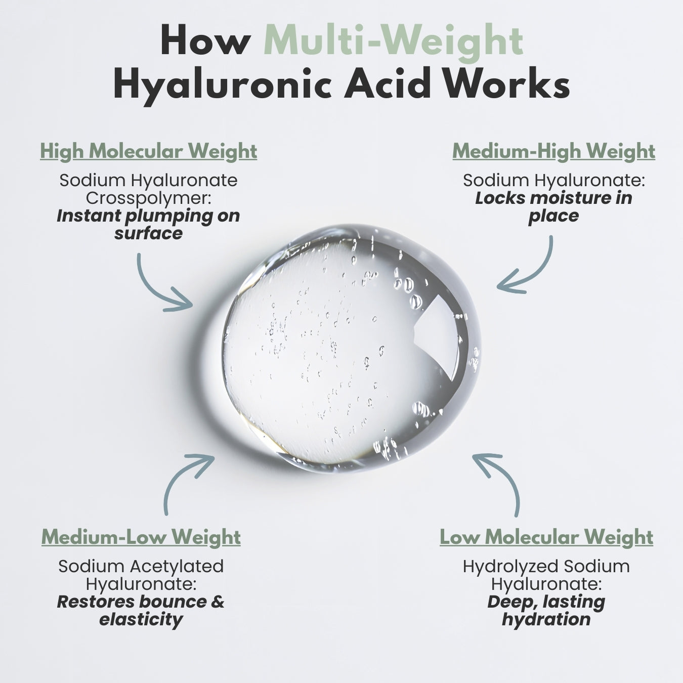 Dew Serum | Multi-Weight Hyaluronic Acid Face Serum for Hydration & Plump Skin | 1 fl oz | Cruelty-Free, Made in USA