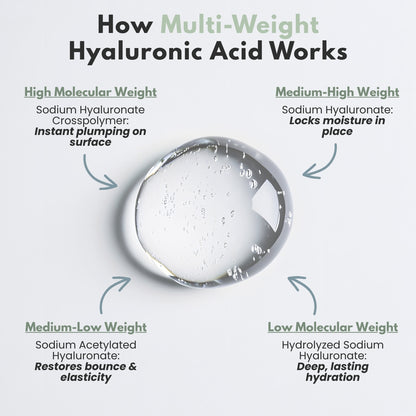 Dew Serum | Multi-Weight Hyaluronic Acid Face Serum for Hydration & Plump Skin | 1 fl oz | Cruelty-Free, Made in USA