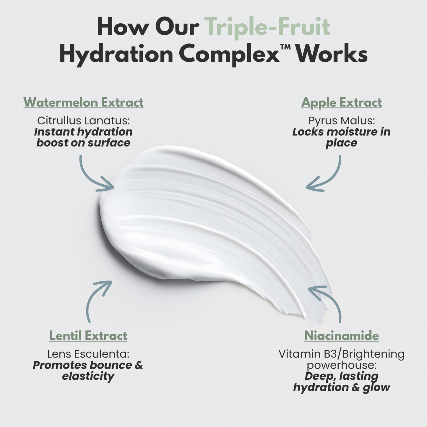 HydroCream | Triple-Fruit Hydration Complex™ Face Moisturizer for Dry Skin | 1.7 oz | Cruelty-Free, Made in USA